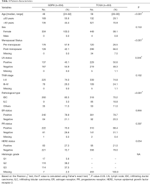 Table 1