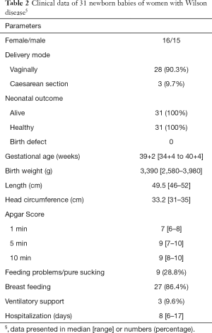Table 2
