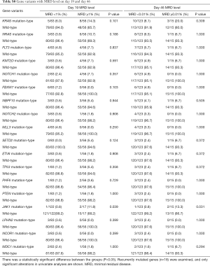 Table S8