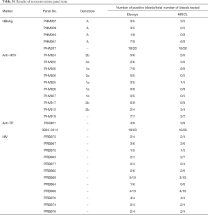 Table S1