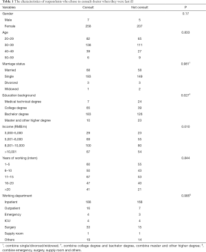 Table 1