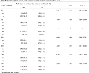 Table 4