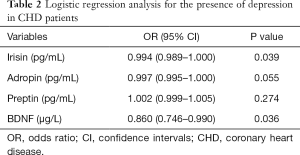 Table 2