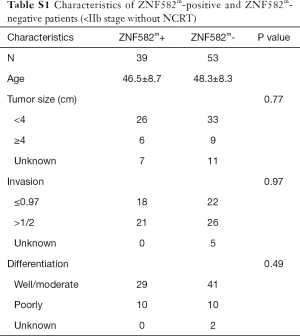 Table S1