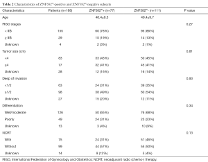 Table 2