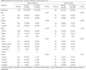 Table 1