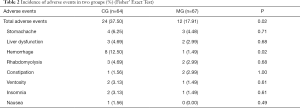 Table 2