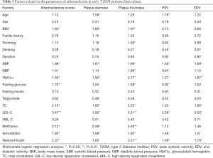 Table 3