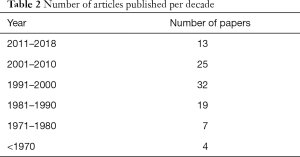 Table 2