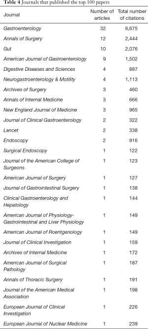 Table 4