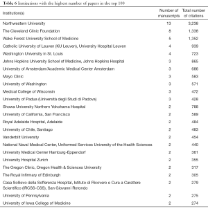 Table 6