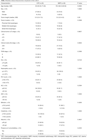 Table 1