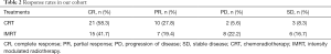 Table 2