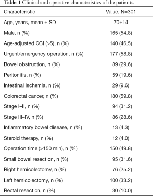 Table 1