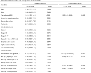 Table 2