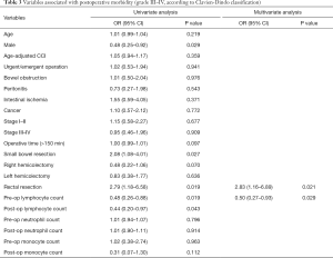 Table 3