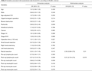 Table 4