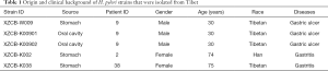 Table 1
