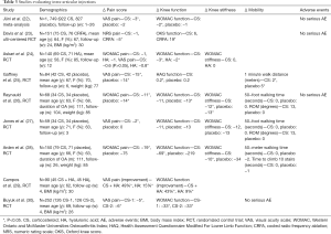 Table 3