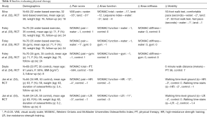 Table 4