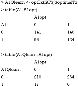 Statistical Methods for Dynamic Treatment Regimes: Reinforcement Learning， Causal Inference， and Personalized Medicine (Statistics for Biology and Health， 76) Statistical Methods for Dynamic Treatment Regimes