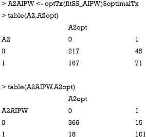 Statistical Methods for Dynamic Treatment Regimes: Reinforcement Learning， Causal Inference， and Personalized Medicine (Statistics for Biology and Health， 76) Statistical Methods for Dynamic Treatment Regimes