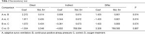 Table 2