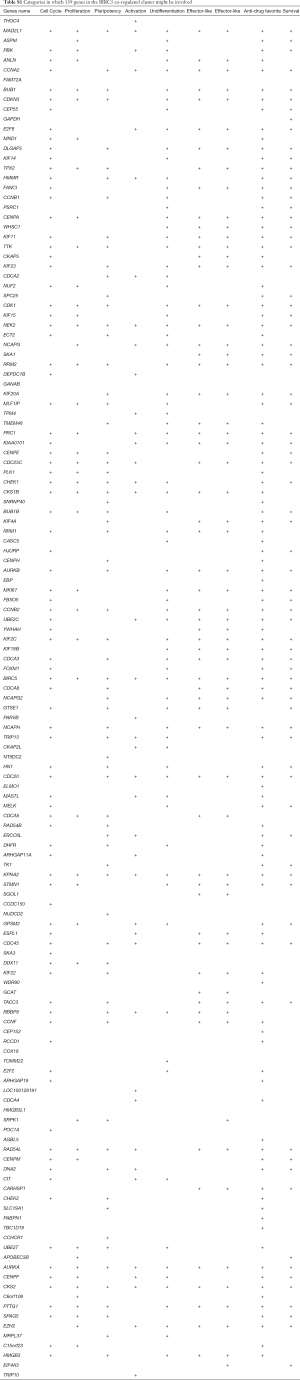 Table S1