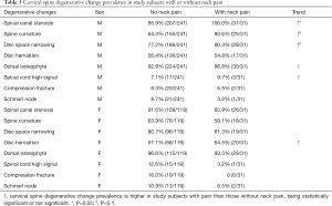 Table 3