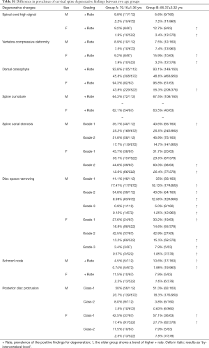 Table S1