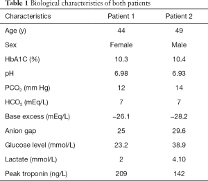 Table 1