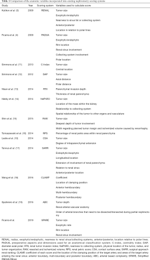 Table 1