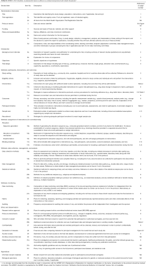 Table S1
