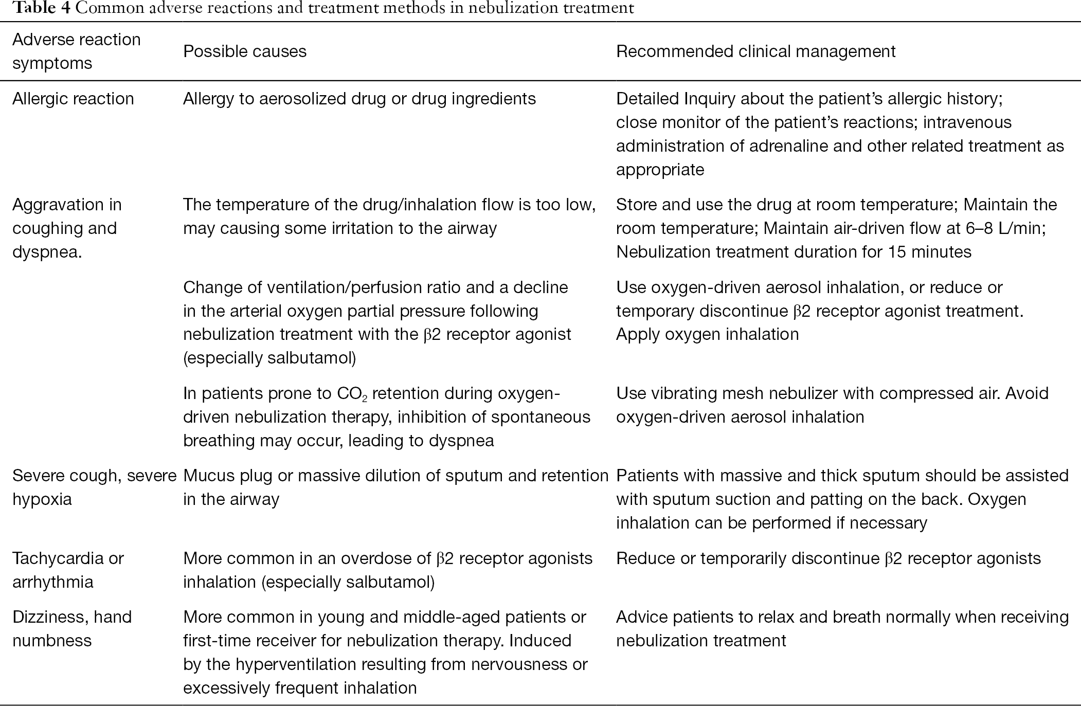 Expert consensus on nebulization therapy in pre-hospital and in ...