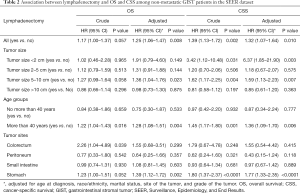 Table 2