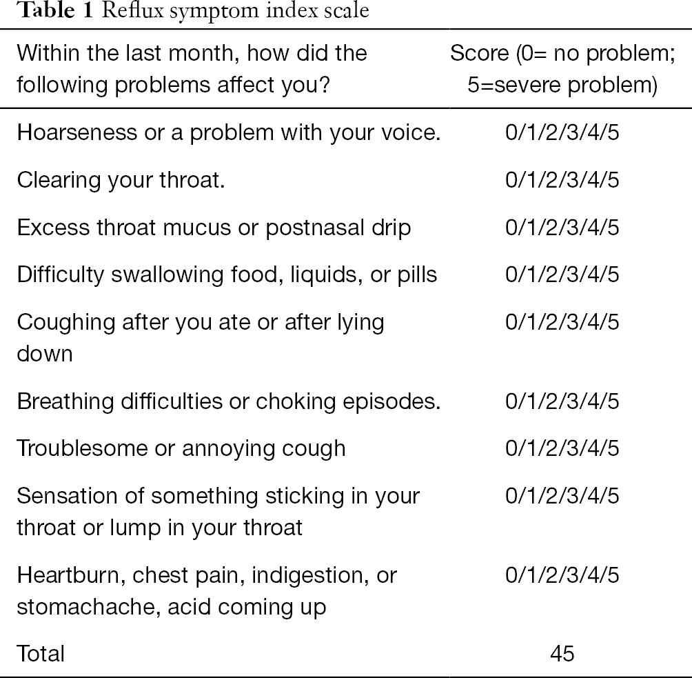 Reflux Characteristics In Patients With Gastroesophageal Reflux Related Chronic Cough Complicated By Laryngopharyngeal Reflux Yu Annals Of Translational Medicine