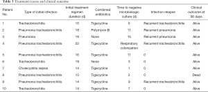 Table 3