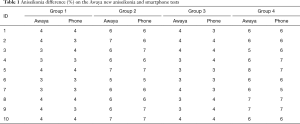 Table 1