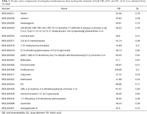 Table 1