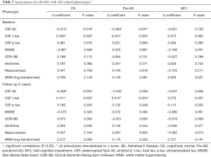 Table 3