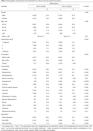 Table 1