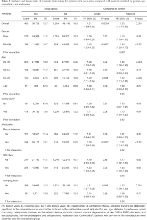 Table 2