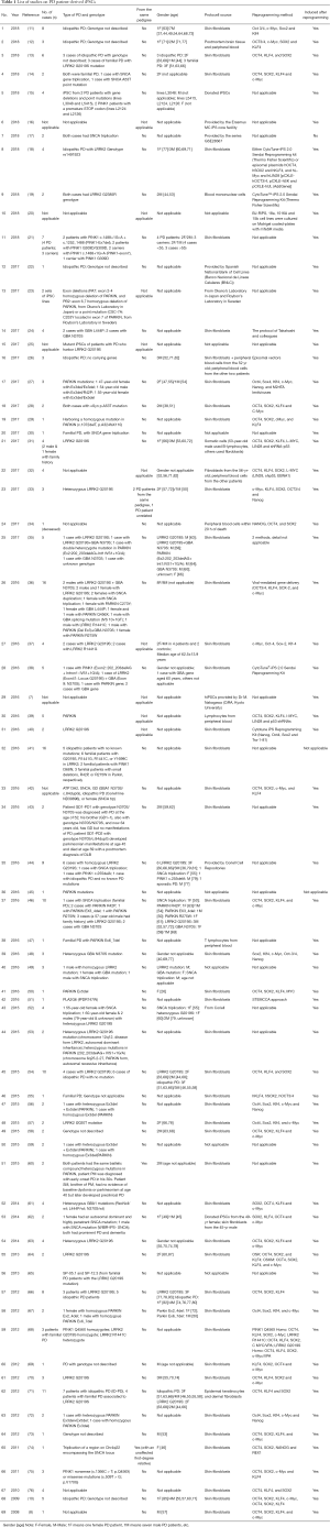 Table 1