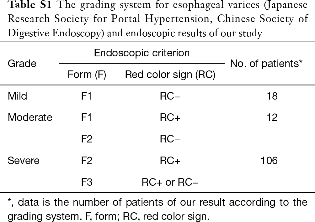 Japanese Classification Of Esophageal Varices