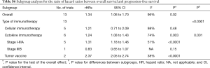Table S6
