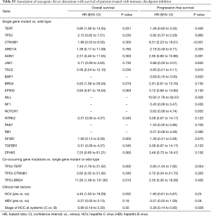 Table S5