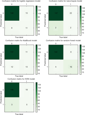 【在庫処分大特価!!】 Machine learning pneumonia severe of prediction the for テーブル