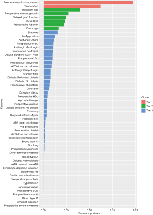 人気のクリスマスアイテムがいっぱい！ Machine learning pneumonia severe of prediction the for テーブル