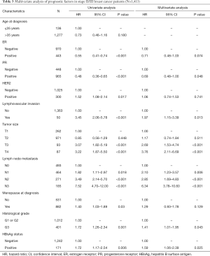 Table 3