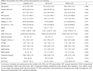 Table 3